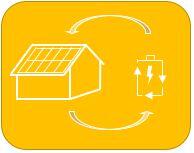 带有太阳能电池的离网家庭太阳能发电系统