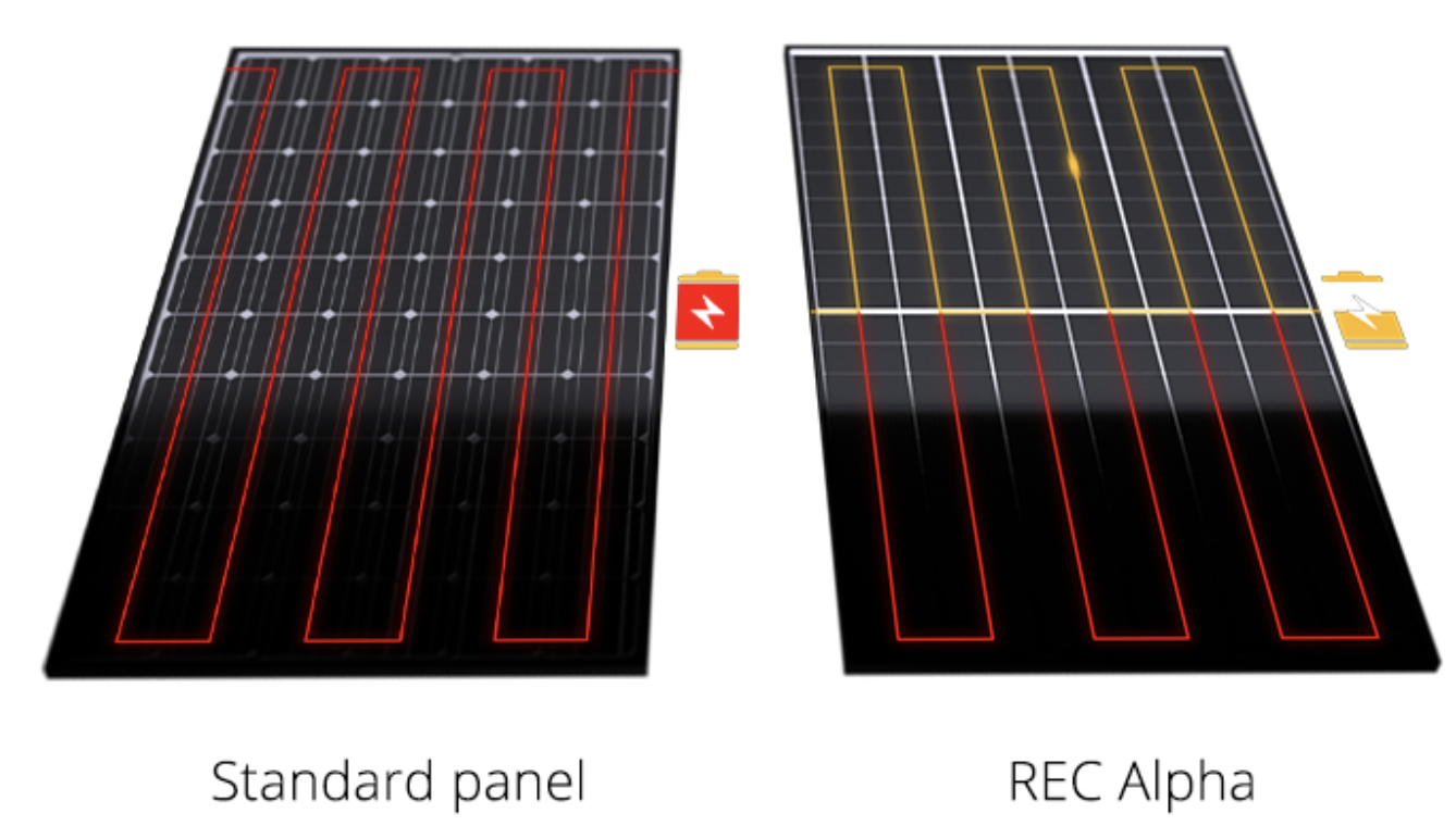 REC阿尔法太阳能电池板